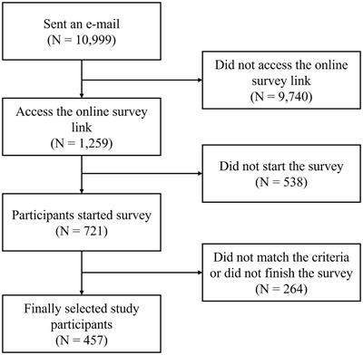 Hwa-byung (anger syndrome) as a risk factor for suicidal ideation in MZ generation: a survey study in South Korea